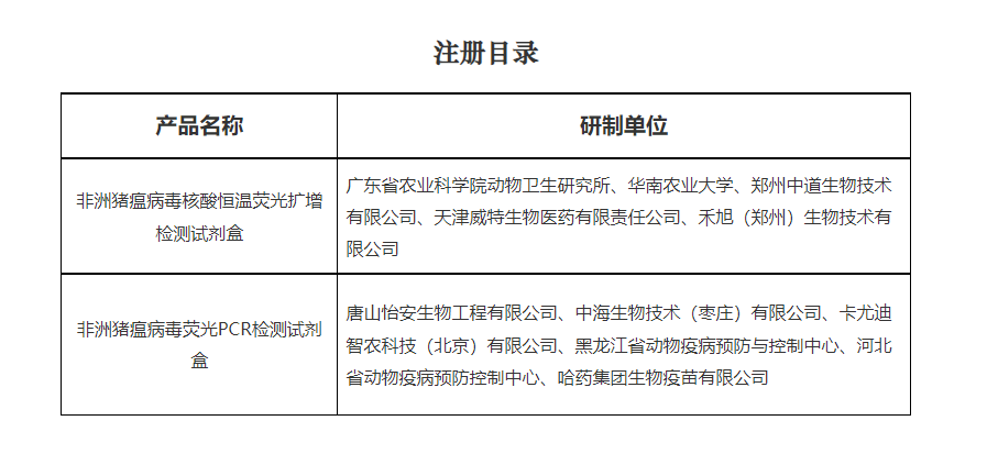 农业农村部619公告产品名称及研制单位