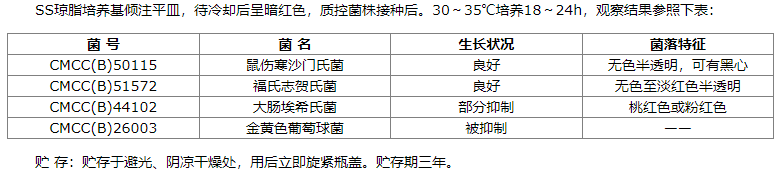 SS琼脂培养基质量控制参照表